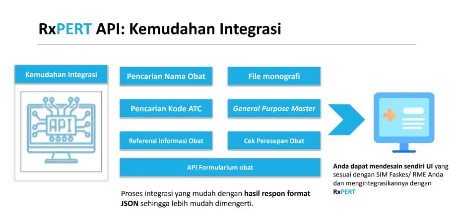 tujuan dan manfaat rekam medis elektronik bagi faskes 